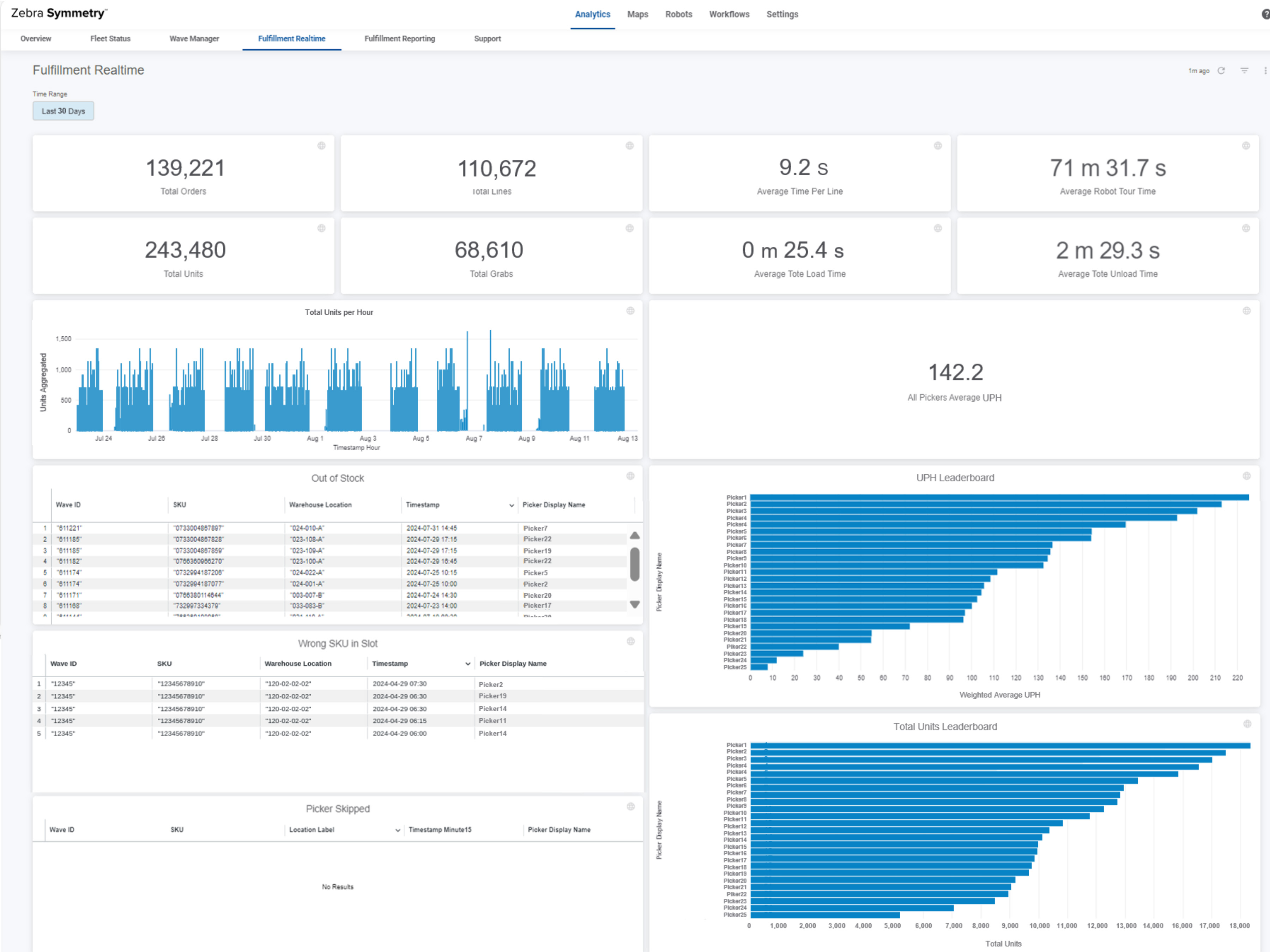 warehouse-photography-application-website-symmetry-software-analytics-3600x2700